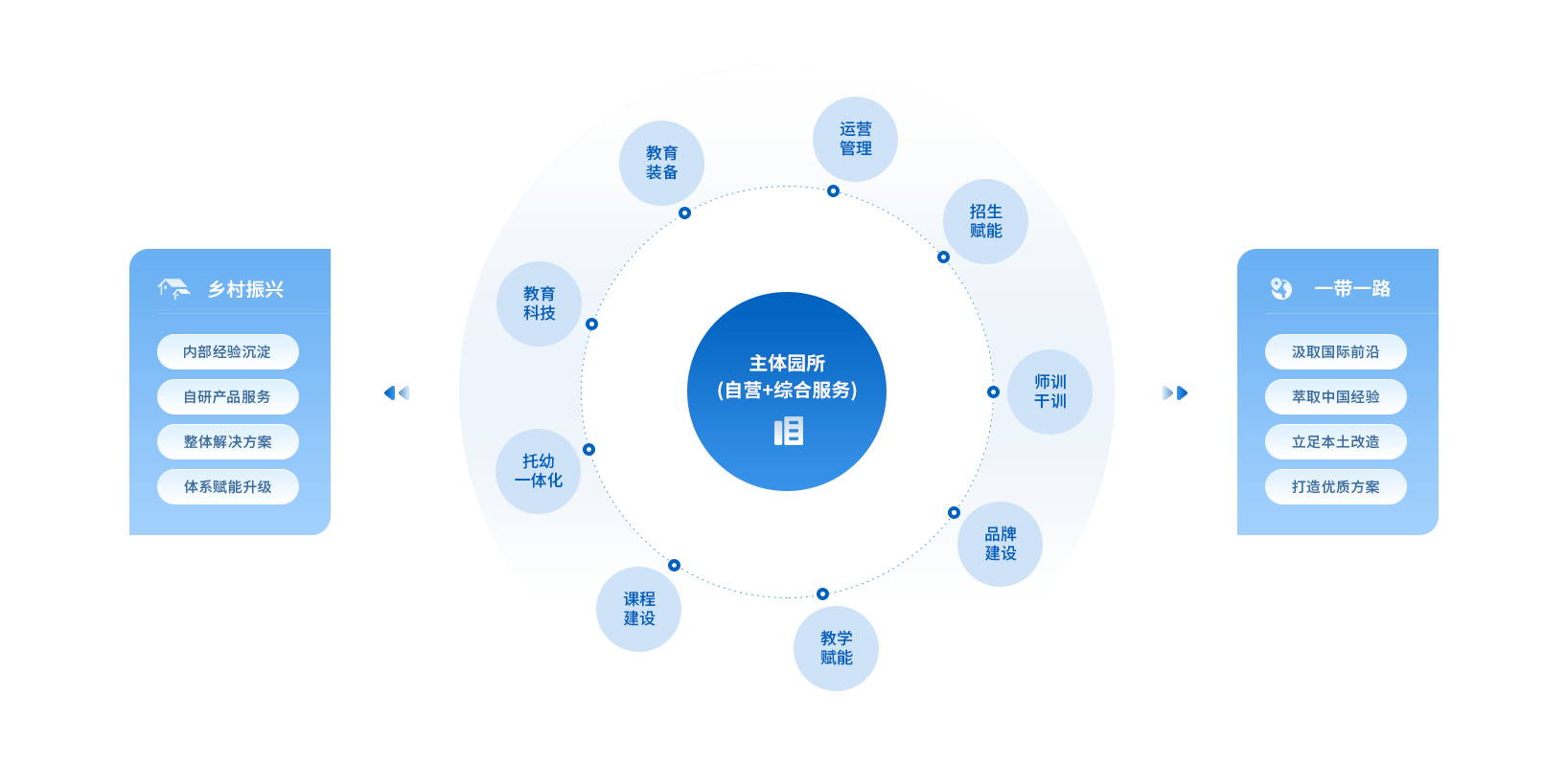 核心战略