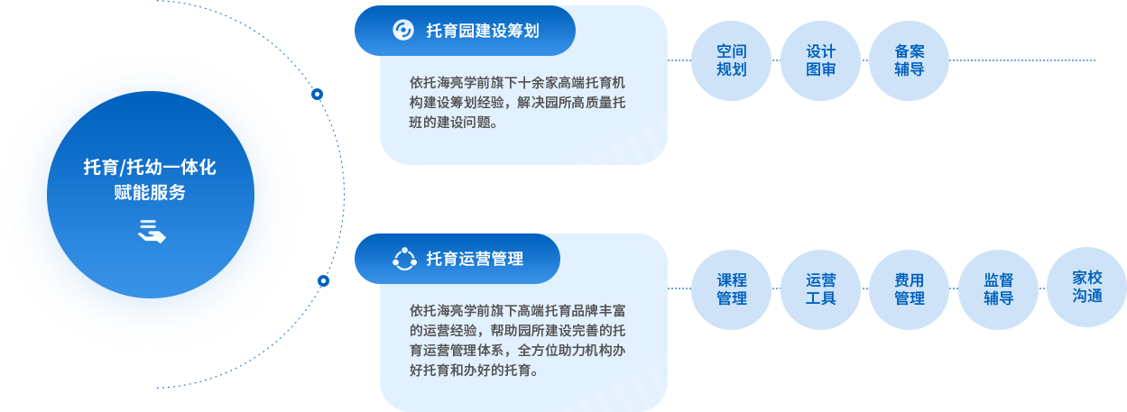 托幼一体化服务