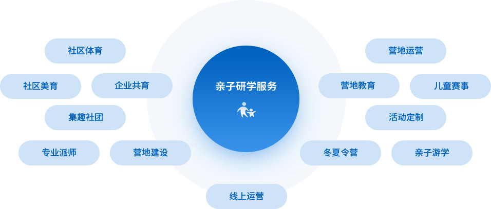 亲子研学服务