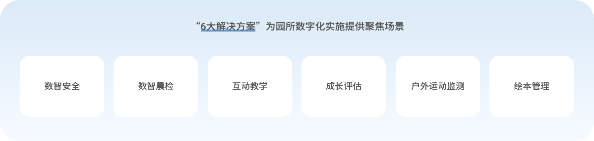 数字化服务