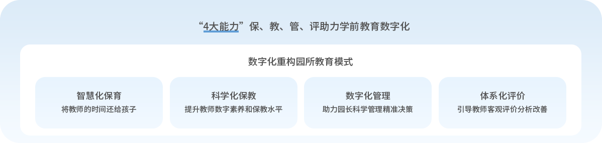 数字化服务